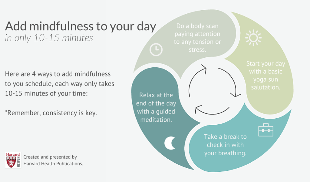 How to Meditate?