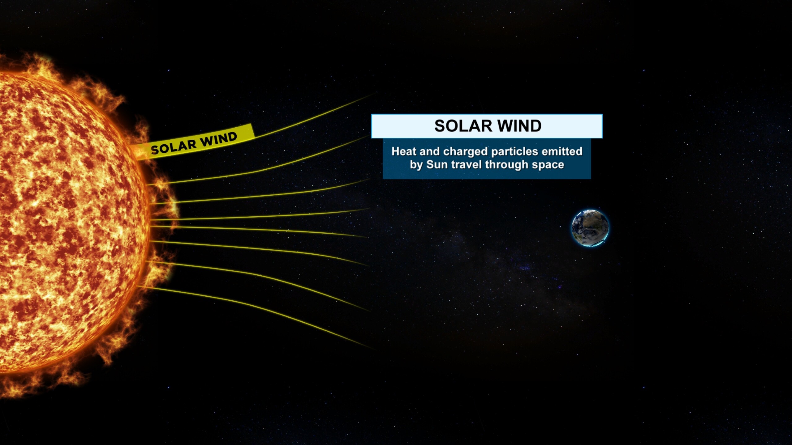 Solar Storm