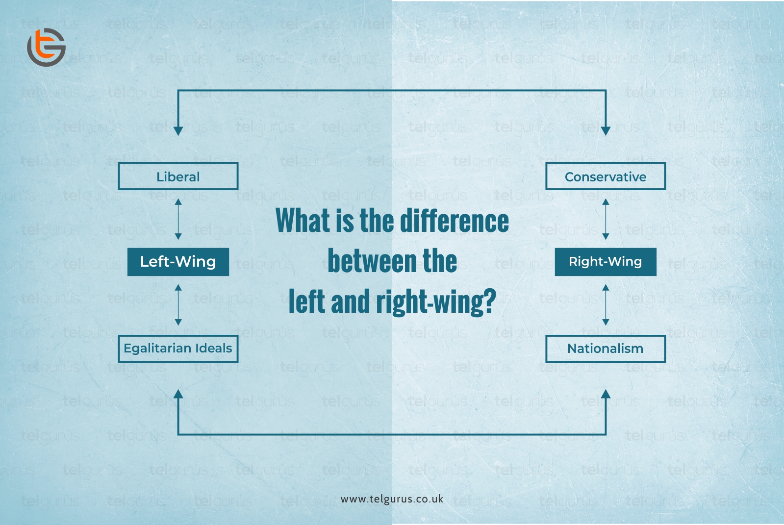 Left Wing and Right Wing